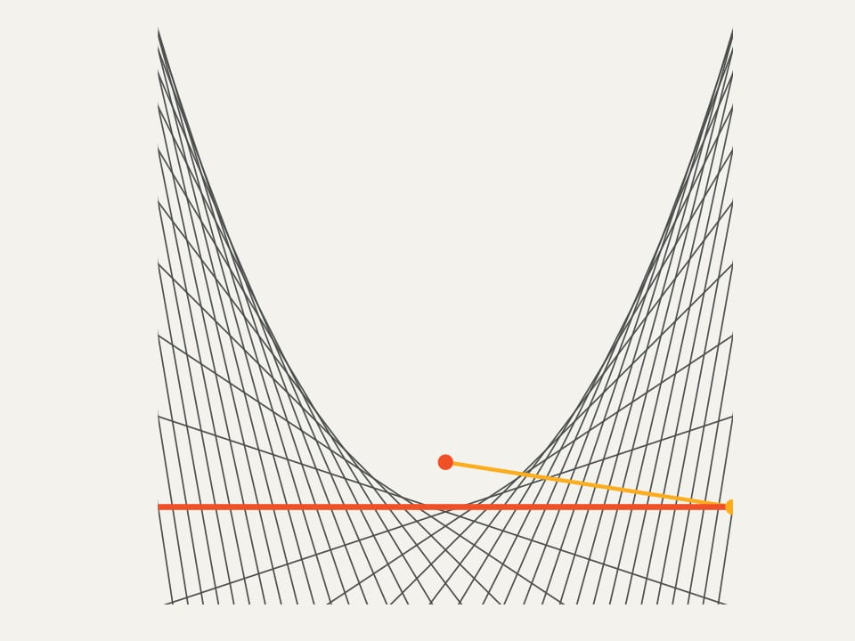 Parabola as an envelope