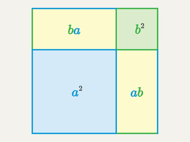 Square of a sum